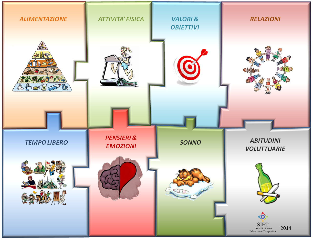 Catecumeno Stile Di Vita Stile di Vita secondo la Società Italiana Educazione Terapeutica - Il